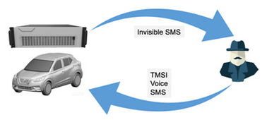 Sistema celular de la interceptación del G/M del interceptor del interceptor pasivo del teléfono móvil